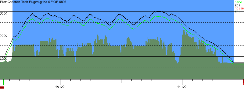 Barometer